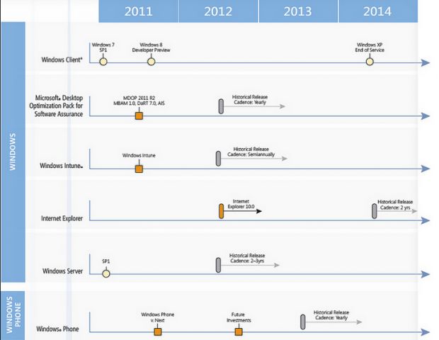 windows roadmap